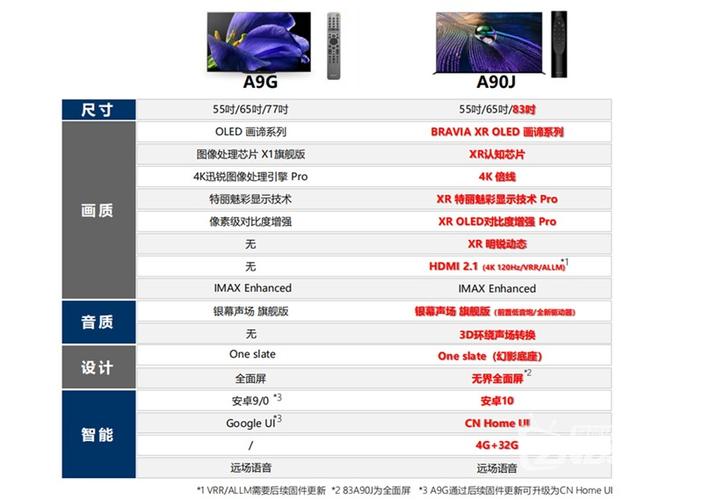 关于sonyg3226跑分的信息