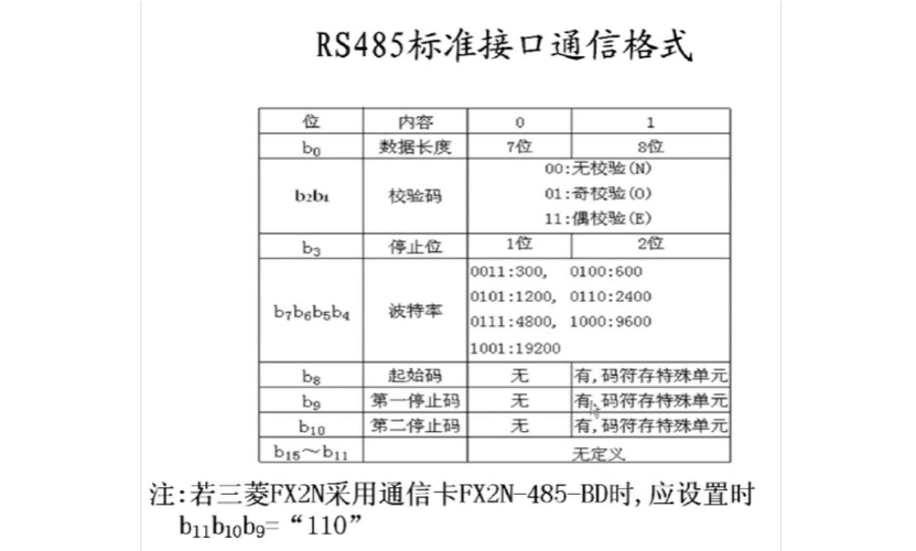 485传输位（485传输协议）