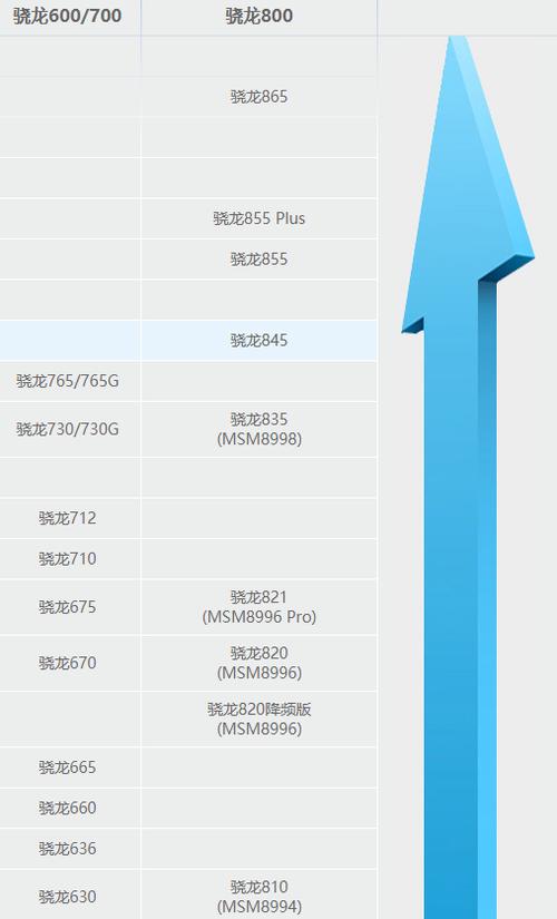 关于骁龙675cpu跑分的信息-图2 关于骁龙675cpu跑分的信息-图2