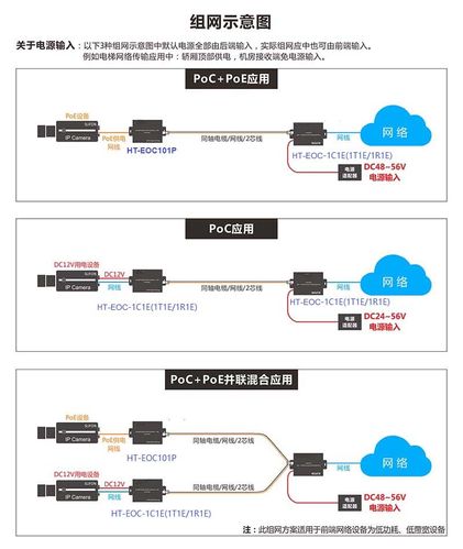 poe传输的好处（poe能传输多少米）