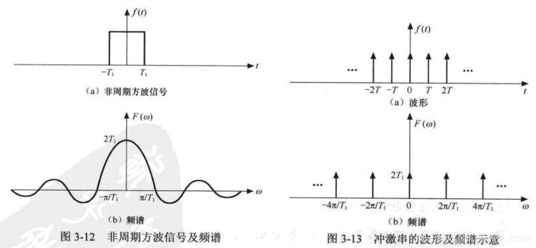 数字信号传输要载波吗(数字信号传输距离有多远)-图2 数字信号传输要载波吗(数字信号传输距离有多远)-图2