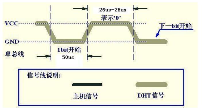 数字信号传输要载波吗(数字信号传输距离有多远)-图3 数字信号传输要载波吗(数字信号传输距离有多远)-图3
