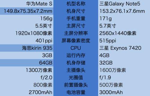 关于华为mates跑分多少的信息-图3 关于华为mates跑分多少的信息-图3