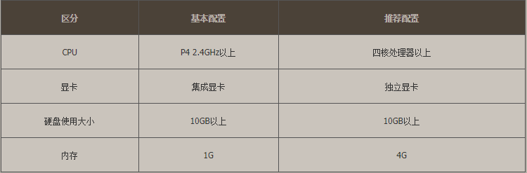 dnf电脑跑分要求的简单介绍-图2 dnf电脑跑分要求的简单介绍-图2
