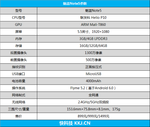 魅族note5的跑分的简单介绍-图2 魅族note5的跑分的简单介绍-图2