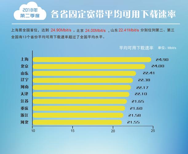 超宽带传输距离（超宽带频率范围）
