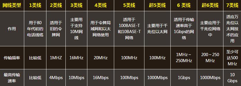 超宽带传输距离(超宽带频率范围)-图3 超宽带传输距离(超宽带频率范围)-图3