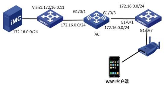 wapi传输距离(lwip传输速度)-图3 wapi传输距离(lwip传输速度)-图3