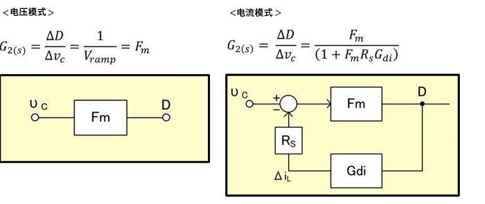电压传输过程(电压传输过程包括)-图2 电压传输过程(电压传输过程包括)-图2