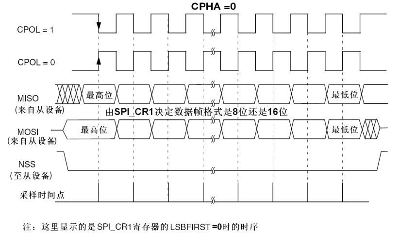 传输时钟最大频率偏移(时钟频率和数据传输速率)-图3 传输时钟最大频率偏移(时钟频率和数据传输速率)-图3