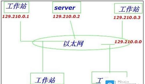 以太网中检测网络传输(以太网中检测网络传输信号)-图2 以太网中检测网络传输(以太网中检测网络传输信号)-图2