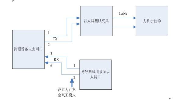 以太网中检测网络传输(以太网中检测网络传输信号)-图3 以太网中检测网络传输(以太网中检测网络传输信号)-图3