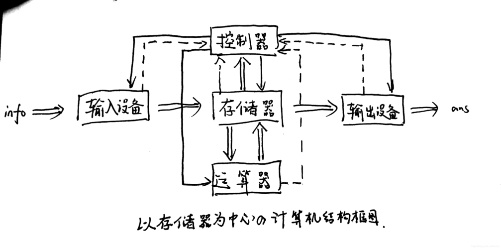 计算机数据传输过程（计算机传输数据使用什么部件）