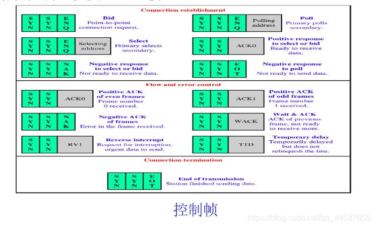 传输控制符(传输控制英文)-图2 传输控制符(传输控制英文)-图2