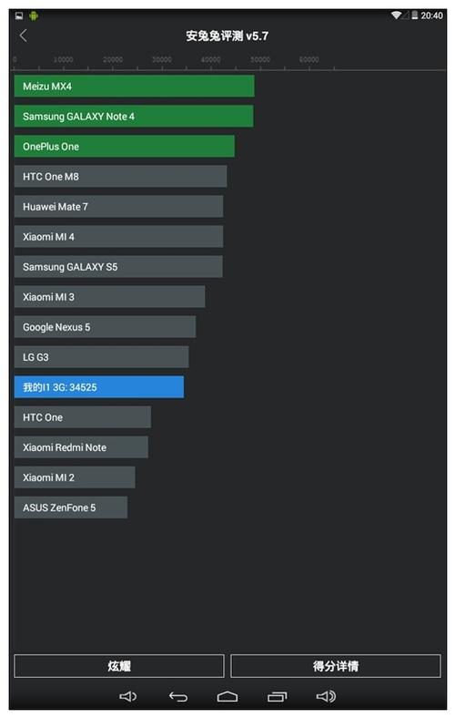 iwork8跑分的简单介绍-图2 iwork8跑分的简单介绍-图2