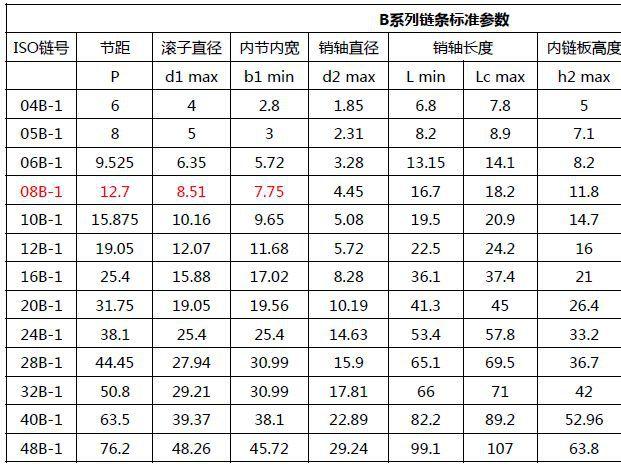 链传输线功率计算(链条传递功率计算)-图2 链传输线功率计算(链条传递功率计算)-图2