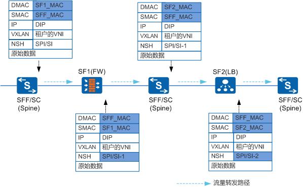 网关传输(网关传输报文大小)-图1 网关传输(网关传输报文大小)-图1