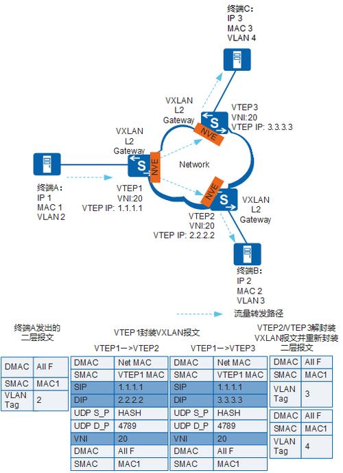 网关传输(网关传输报文大小)-图3 网关传输(网关传输报文大小)-图3