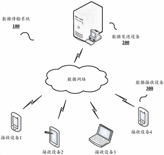 数据传输分为哪两种(数据传输可分为哪几种?)-图1 数据传输分为哪两种(数据传输可分为哪几种?)-图1