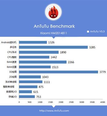 骁龙410跑分6的简单介绍