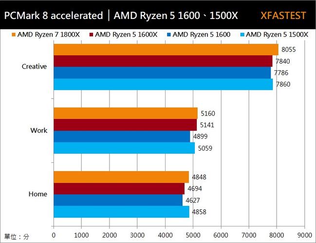 包含amdryzen51600跑分的词条-图2 包含amdryzen51600跑分的词条-图2