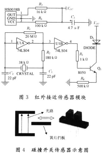 红外传输开关信号（红外传感器输出信号）