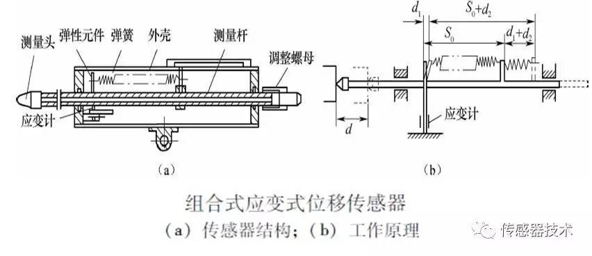 传感器信号线长距离传输（传感器信号线长距离传输原理）