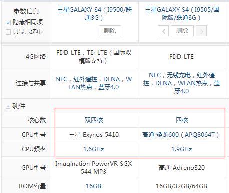 关于三星i9505跑分的信息
