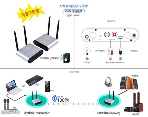 音频无线传输系统(无线音频传输哪种方式最好)-图3 音频无线传输系统(无线音频传输哪种方式最好)-图3