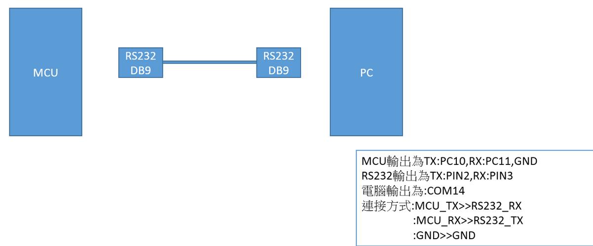 RS232传输rx和tx（rs232传输速度）