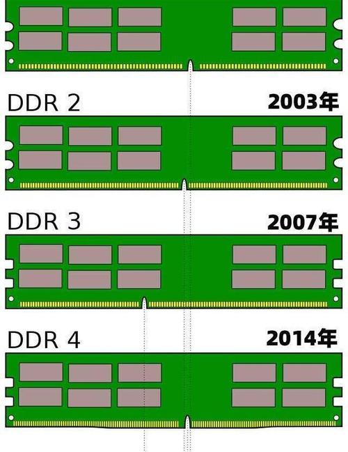 ddr3传输阻抗(ddr阻抗不匹配,会导致烧录有问题?)-图3 ddr3传输阻抗(ddr阻抗不匹配,会导致烧录有问题?)-图3