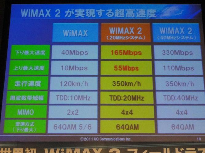 10mbps传输距离（传输速度100mbps）