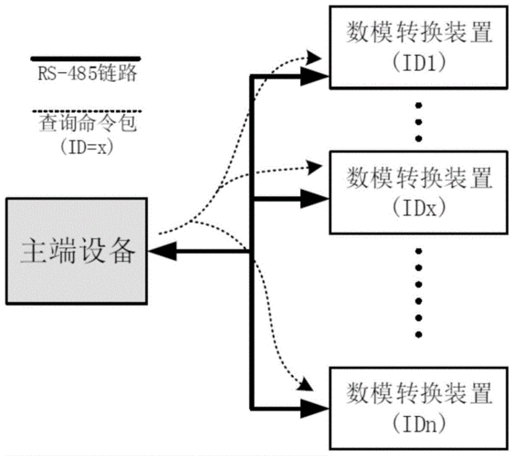 设计某种数据传输接口(设某数字传输系统传送二进制)-图3 设计某种数据传输接口(设某数字传输系统传送二进制)-图3