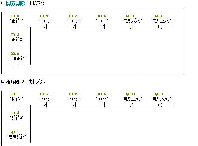 plc双向传输口图（双向传送带plc）