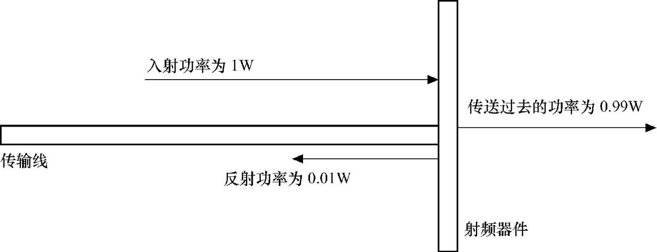 反射损耗传输损耗（反射损耗传输损耗怎么算）