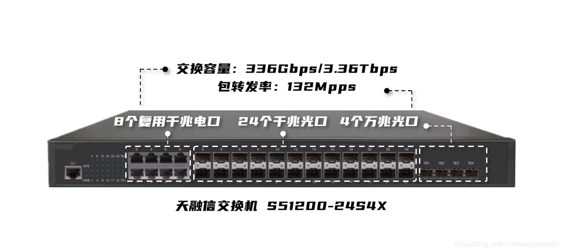 传输速率达千兆的接口(千兆网口传输距离)-图1 传输速率达千兆的接口(千兆网口传输距离)-图1