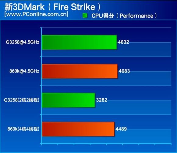 amd速龙x4840跑分多少的简单介绍-图1 amd速龙x4840跑分多少的简单介绍-图1