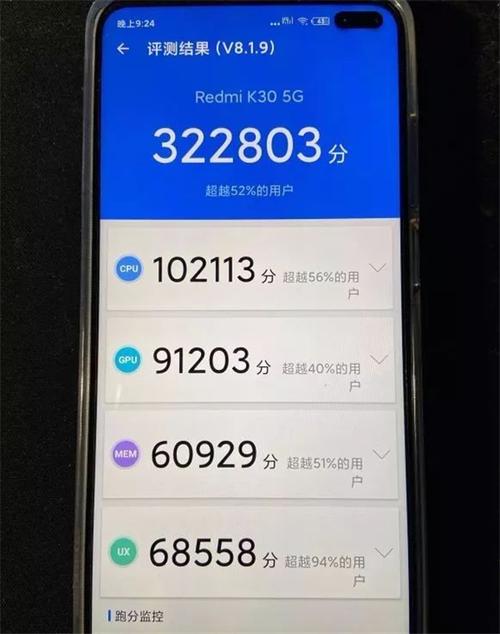关于红米5636跑分的信息