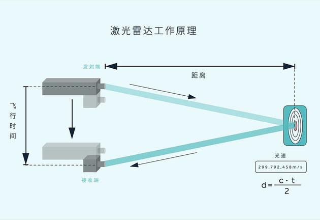激光传输距离很远吗（激光传输的优缺点）