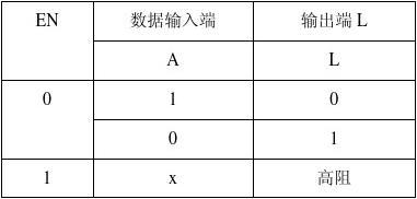 三态门传输什么意思(三态传输门实验报告)-图2 三态门传输什么意思(三态传输门实验报告)-图2