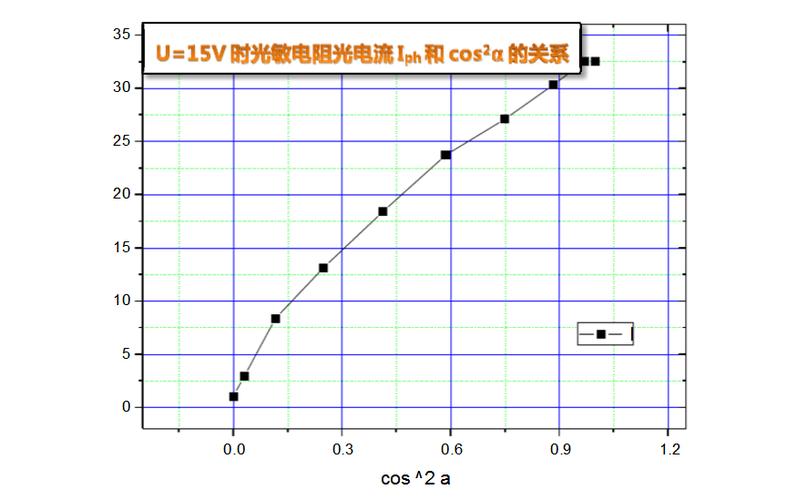 电阻对网线传输的影响（电阻网络 da）-图2