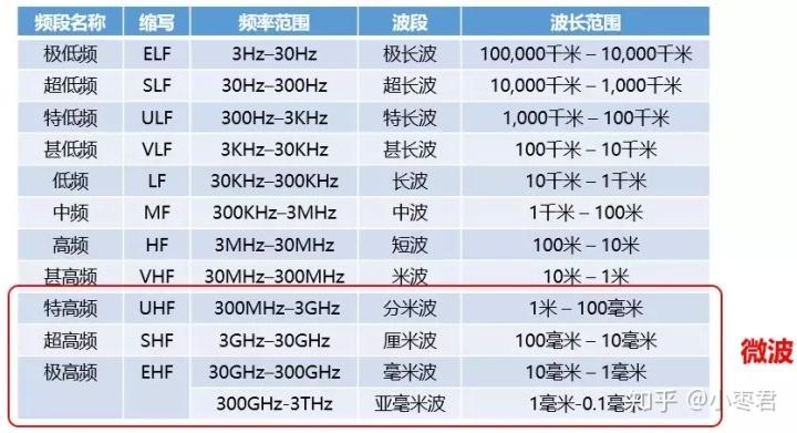 地面微波传输距离(地面微波传输距离多远)-图2 地面微波传输距离(地面微波传输距离多远)-图2
