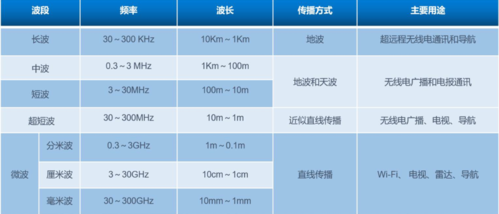 地面微波传输距离(地面微波传输距离多远)-图1 地面微波传输距离(地面微波传输距离多远)-图1