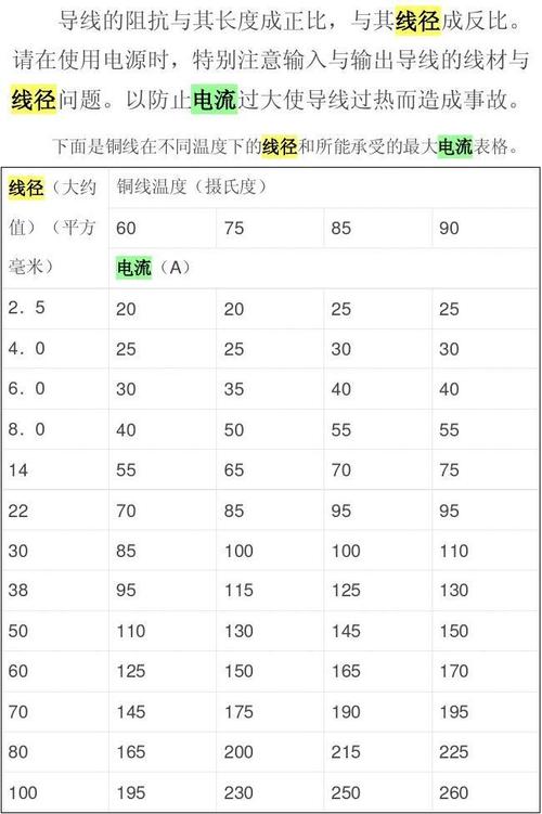 导线与传输线区别（导线怎么传输数据）