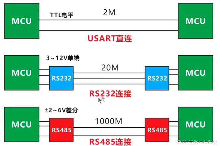 232线传输距离(232可以传输多远)-图2 232线传输距离(232可以传输多远)-图2