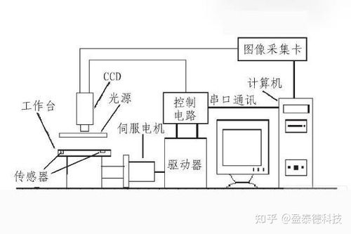 简述ccd传输工作原理(ccd的工作原理包括哪4个过程)-图2 简述ccd传输工作原理(ccd的工作原理包括哪4个过程)-图2