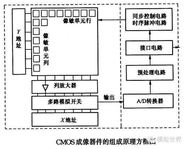 简述ccd传输工作原理(ccd的工作原理包括哪4个过程)-图3 简述ccd传输工作原理(ccd的工作原理包括哪4个过程)-图3