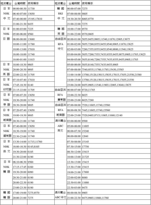 短波电台的传输速度（短波电台传输速率）