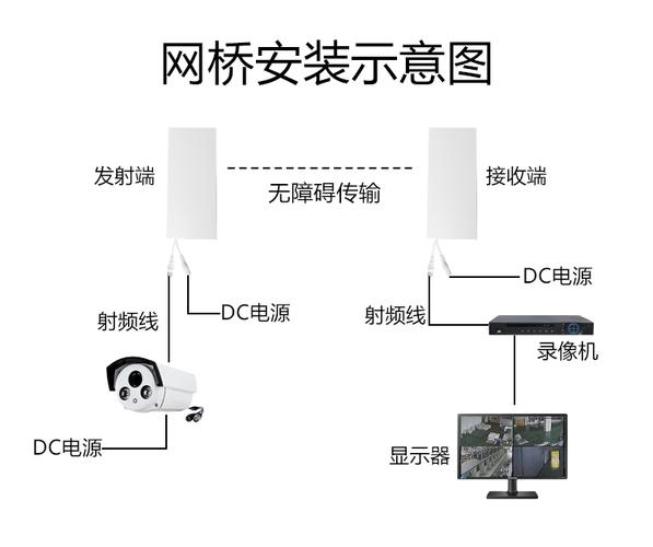 监控模拟信号传输距离(模拟监控用网线传输有干扰)-图1 监控模拟信号传输距离(模拟监控用网线传输有干扰)-图1