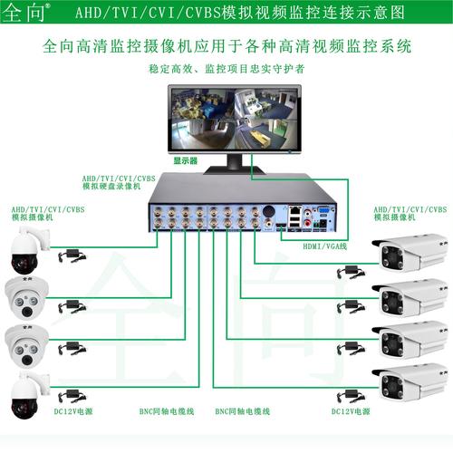 监控模拟信号传输距离(模拟监控用网线传输有干扰)-图3 监控模拟信号传输距离(模拟监控用网线传输有干扰)-图3